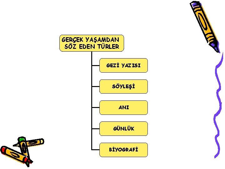 GERÇEK YAŞAMDAN SÖZ EDEN TÜRLER GEZİ YAZISI SÖYLEŞİ ANI GÜNLÜK BİYOGRAFİ 