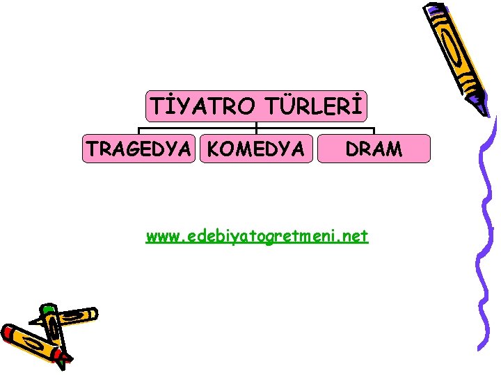 TİYATRO TÜRLERİ TRAGEDYA KOMEDYA DRAM www. edebiyatogretmeni. net 