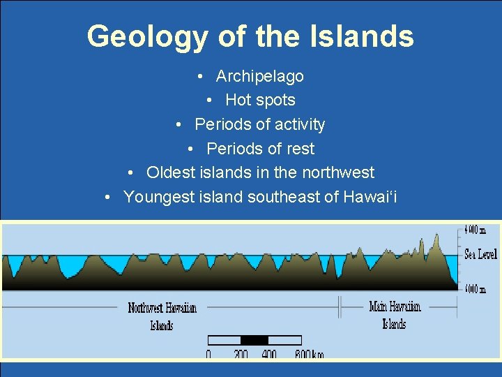 Geology of the Islands • Archipelago • Hot spots • Periods of activity •