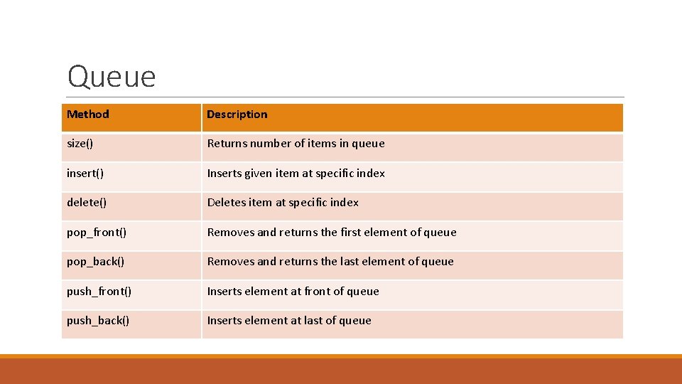 Queue Method Description size() Returns number of items in queue insert() Inserts given item