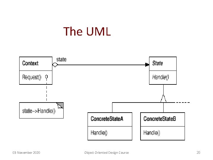 The UML 03 November 2020 Object Oriented Design Course 20 