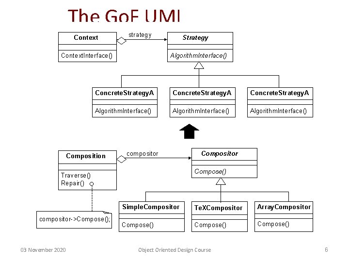 The Go. F UML 03 November 2020 Object Oriented Design Course 6 