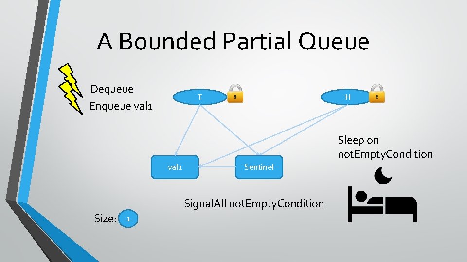 A Bounded Partial Queue Dequeue Enqueue val 1 T H Sleep on not. Empty.