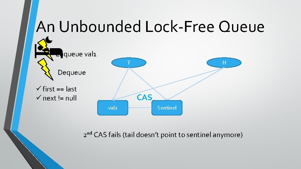 An Unbounded Lock-Free Queue Enqueue val 1 T H Dequeue ü first == last