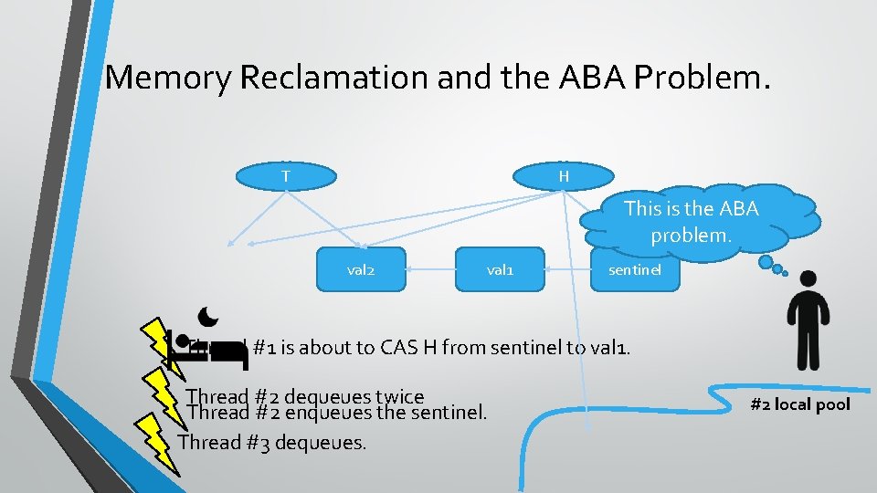 Memory Reclamation and the ABA Problem. T H This is the ABA problem. val