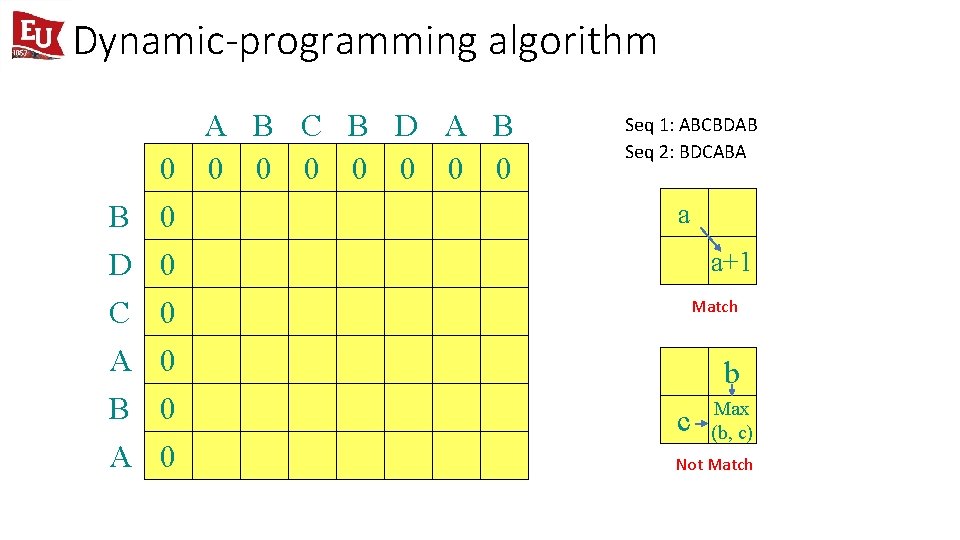 Dynamic-programming algorithm B D C A B A A B C B D A