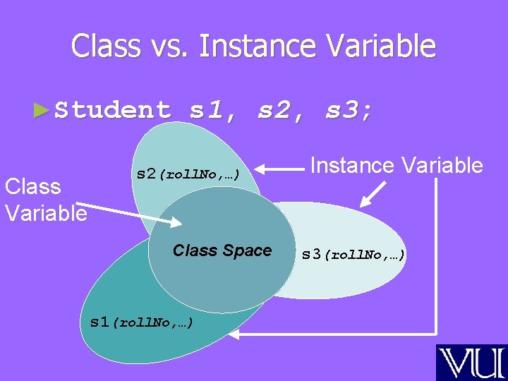 Class vs. Instance Variable ►Student Class Variable s 1, s 2, s 3; s