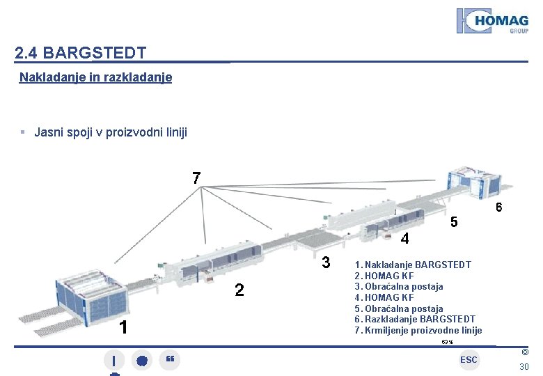 2. 4 BARGSTEDT Nakladanje in razkladanje Jasni spoji v proizvodni liniji 1. Nakladanje BARGSTEDT