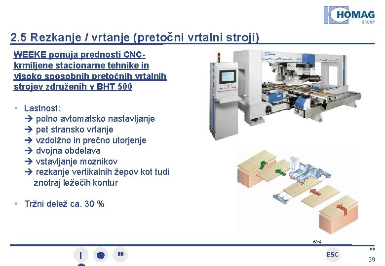 2. 5 Rezkanje / vrtanje (pretočni vrtalni stroji) WEEKE ponuja prednosti CNCkrmiljene stacionarne tehnike