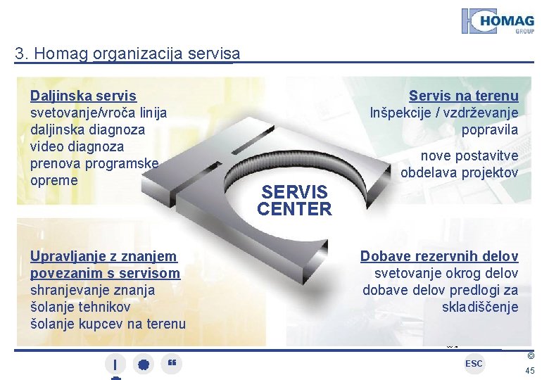 3. Homag organizacija servisa Daljinska servis svetovanje/vroča linija daljinska diagnoza video diagnoza prenova programske