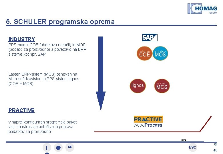 5. SCHULER programska oprema PPS modul COE (obdelava naročil) in MOS (podatki za proizvodno)