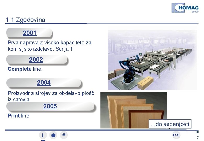 1. 1 Zgodovina 2001 Prva naprava z visoko kapaciteto za komisijsko izdelavo. Serija 1.