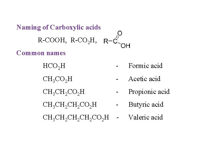 Naming of Carboxylic acids R-COOH, R-CO 2 H, Common names HCO 2 H -