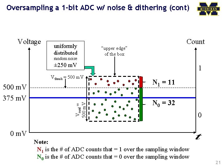 Oversampling a 1 -bit ADC w/ noise & dithering (cont) Voltage uniformly distributed random