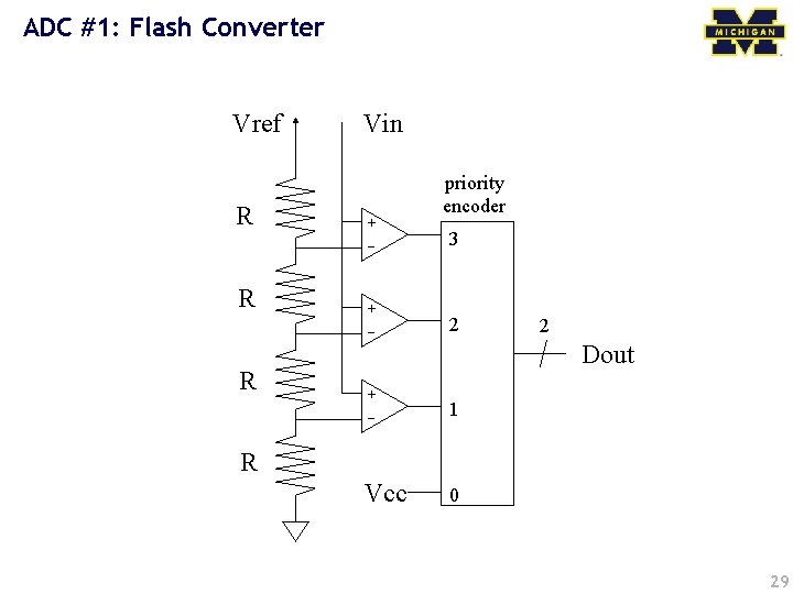 ADC #1: Flash Converter Vref R R R Vin + _ priority encoder 3