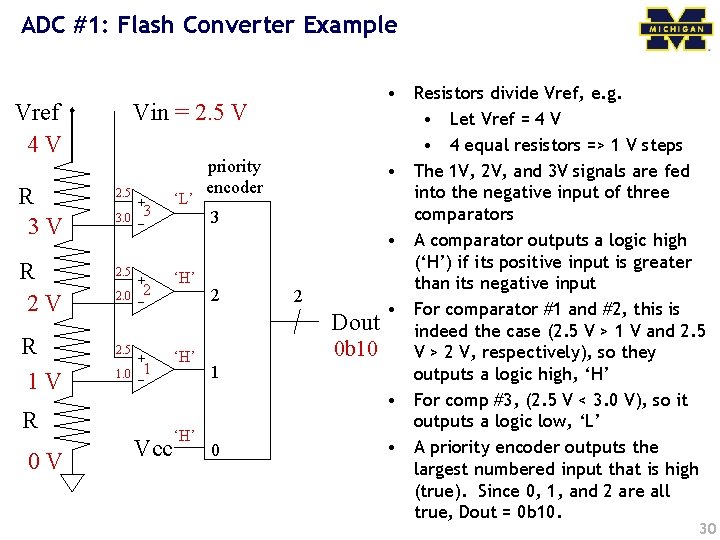 ADC #1: Flash Converter Example Vin = 2. 5 V Vref 4 V R