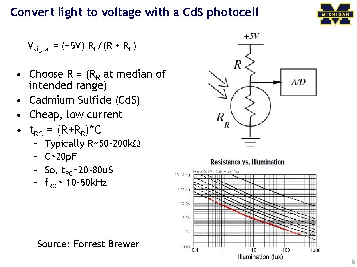 Convert light to voltage with a Cd. S photocell Vsignal = (+5 V) RR/(R