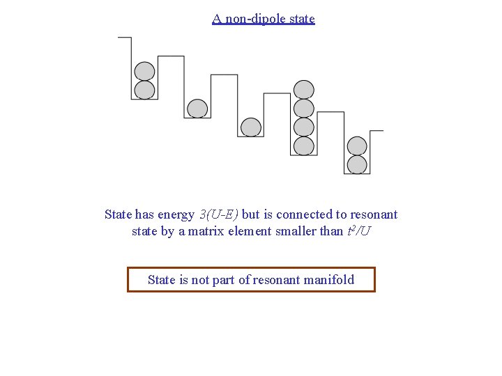 A non-dipole state State has energy 3(U-E) but is connected to resonant state by