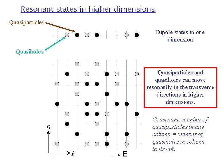 Resonant states in higher dimensions Quasiparticles Dipole states in one dimension Quasiholes Quasiparticles and