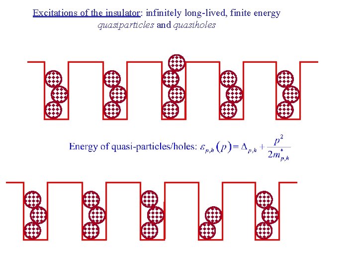 Excitations of the insulator: infinitely long-lived, finite energy quasiparticles and quasiholes 