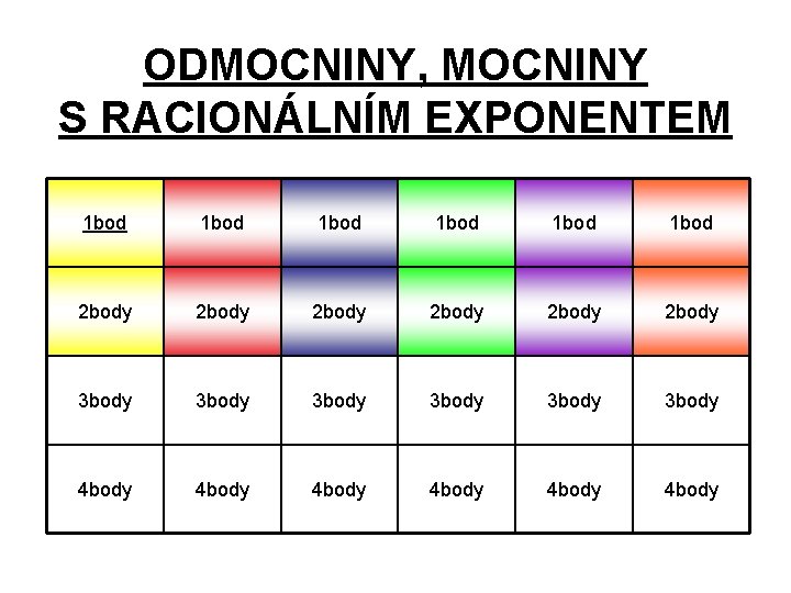 ODMOCNINY, MOCNINY S RACIONÁLNÍM EXPONENTEM 1 bod 1 bod 2 body 2 body 3