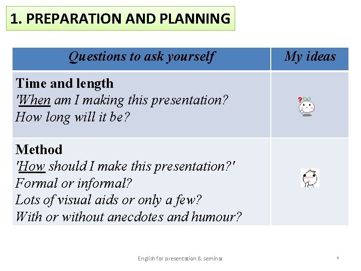 1. PREPARATION AND PLANNING Questions to ask yourself My ideas Time and length 'When