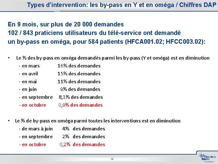 Types d’intervention: les by-pass en Y et en oméga / Chiffres DAP En 9