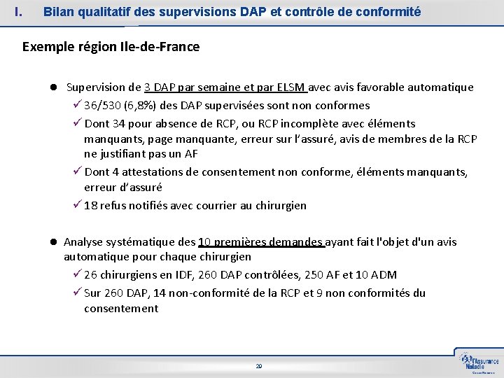 I. Bilan qualitatif des supervisions DAP et contrôle de conformité Exemple région Ile-de-France Supervision