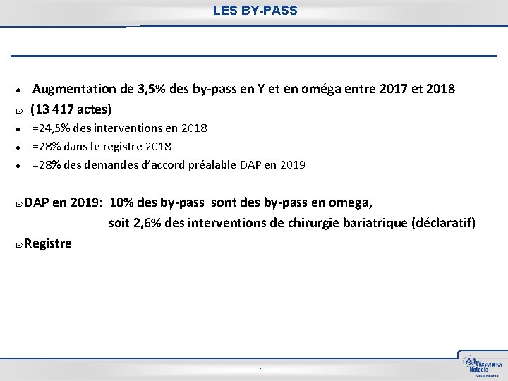  LES BY-PASS Augmentation de 3, 5% des by-pass en Y et en oméga