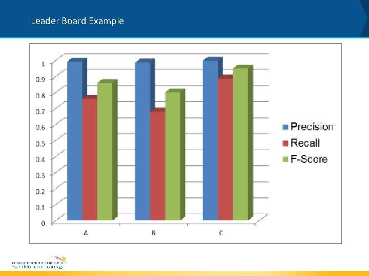 Leader Board Example 