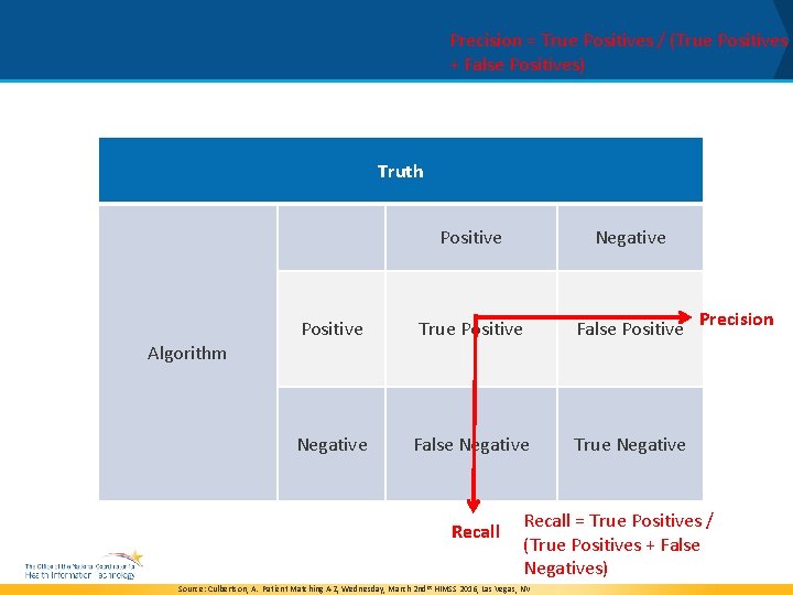 Precision = True Positives / (True Positives + False Positives) Evaluation Truth Positive Negative