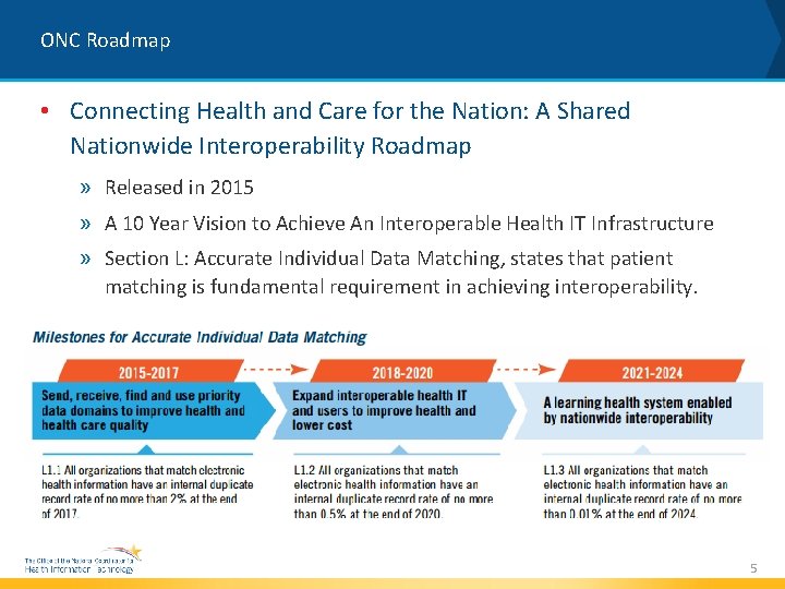 ONC Roadmap • Connecting Health and Care for the Nation: A Shared Nationwide Interoperability
