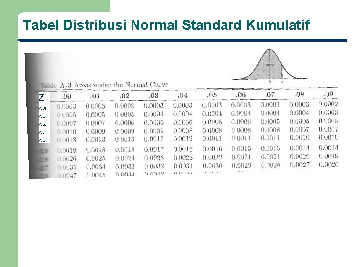 Tabel Distribusi Normal Standard Kumulatif Z -3. 4 -3. 3 -3. 2 -3. 1