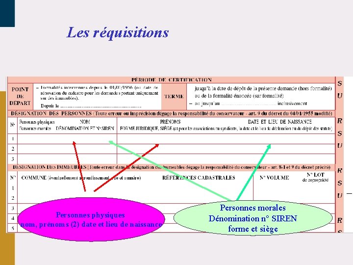 Les réquisitions Personnes physiques nom, prénoms (2) date et lieu de naissance Personnes morales