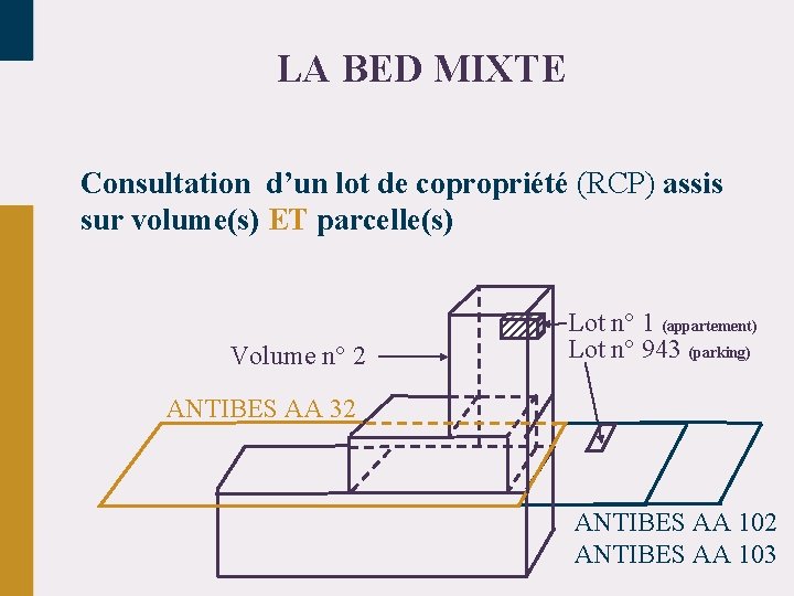 LA BED MIXTE Consultation d’un lot de copropriété (RCP) assis sur volume(s) ET parcelle(s)