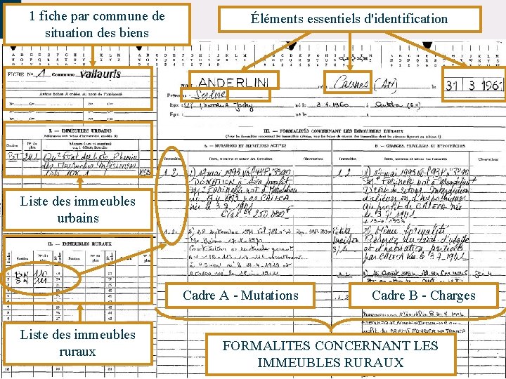 1 fiche par commune de situation des biens Éléments essentiels d'identification Liste des immeubles