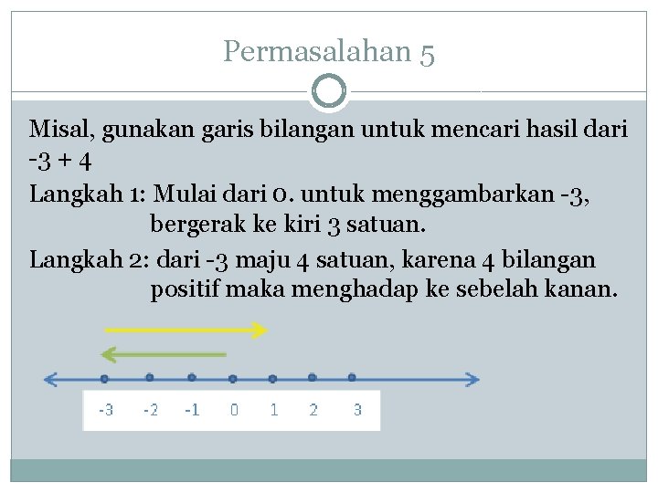 Permasalahan 5 Misal, gunakan garis bilangan untuk mencari hasil dari -3 + 4 Langkah