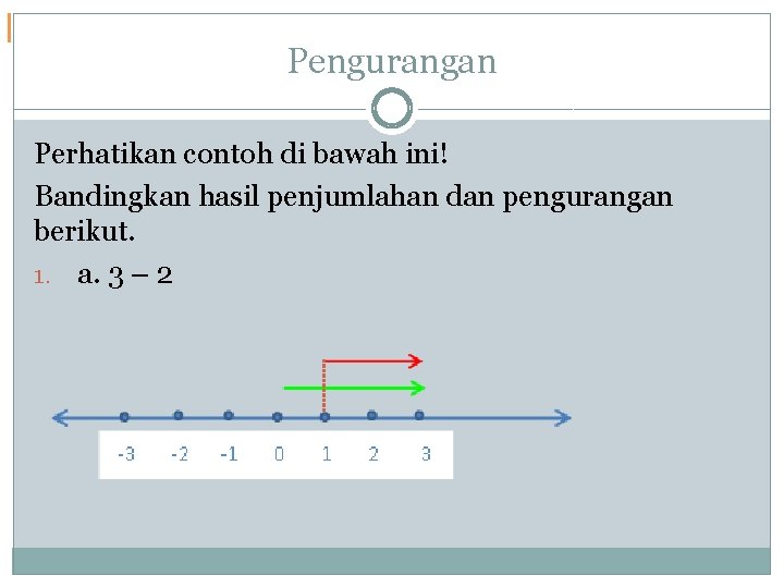 Pengurangan Perhatikan contoh di bawah ini! Bandingkan hasil penjumlahan dan pengurangan berikut. 1. a.