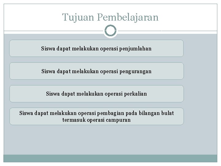 Tujuan Pembelajaran Siswa dapat melakukan operasi penjumlahan Siswa dapat melakukan operasi pengurangan Siswa dapat
