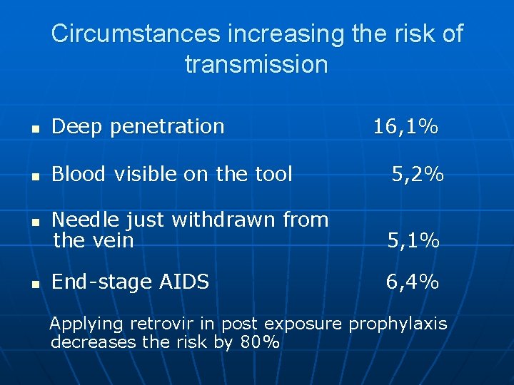 Circumstances increasing the risk of transmission n Deep penetration n Blood visible on the