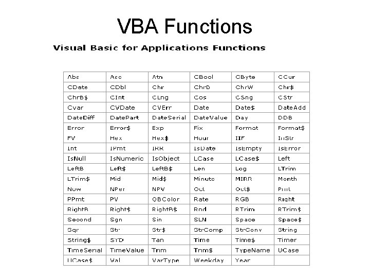 VBA Functions VBA Functions
