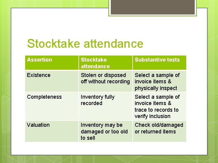 Stocktake attendance Assertion Stocktake attendance Substantive tests Existence Stolen or disposed Select a sample