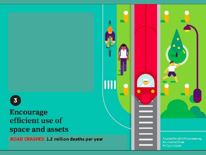 ROAD CRASHES: 1. 2 million deaths per year 