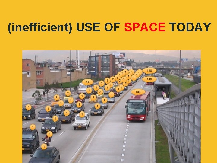 (inefficient) USE OF SPACE TODAY 