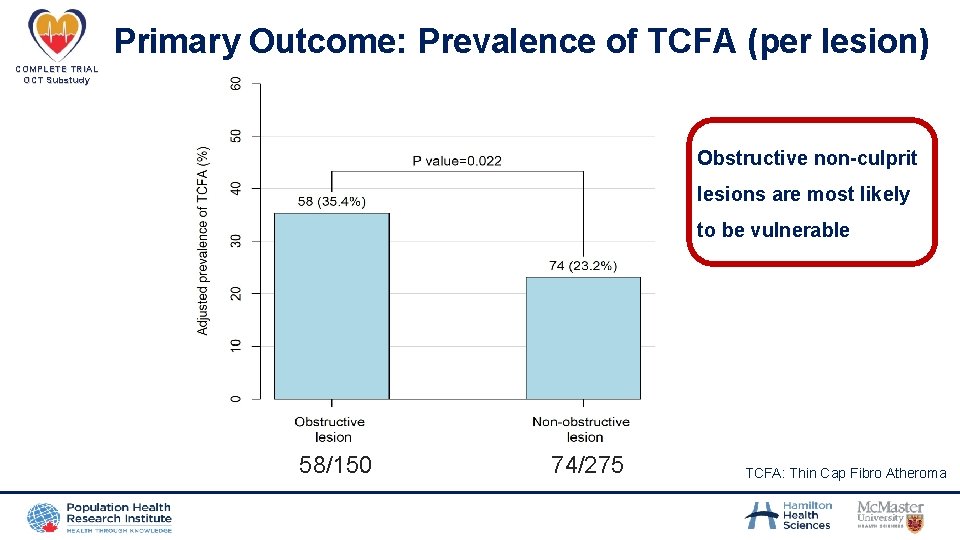 Primary Outcome: Prevalence of TCFA (per lesion) COMPLETE TRIAL OCT Substudy Obstructive non-culprit lesions