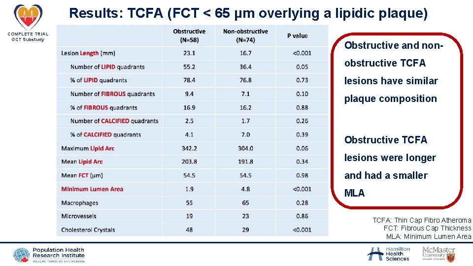 Results: TCFA (FCT < 65 μm overlying a lipidic plaque) COMPLETE TRIAL OCT Substudy