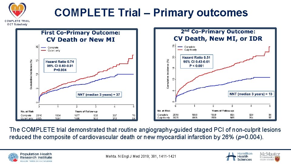 COMPLETE Trial – Primary outcomes COMPLETE TRIAL OCT Substudy The COMPLETE trial demonstrated that