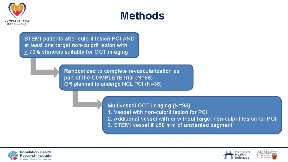 COMPLETE TRIAL OCT Substudy Methods STEMI patients after culprit lesion PCI AND at least