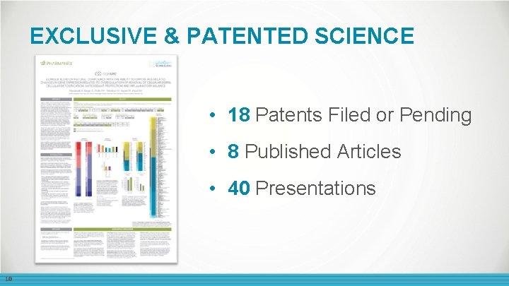 EXCLUSIVE & PATENTED SCIENCE • 18 Patents Filed or Pending • 8 Published Articles