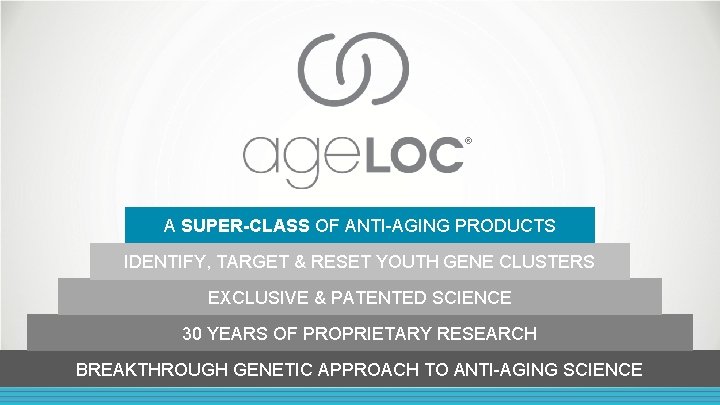 ® A SUPER-CLASS OF ANTI-AGING PRODUCTS IDENTIFY, TARGET & RESET YOUTH GENE CLUSTERS EXCLUSIVE